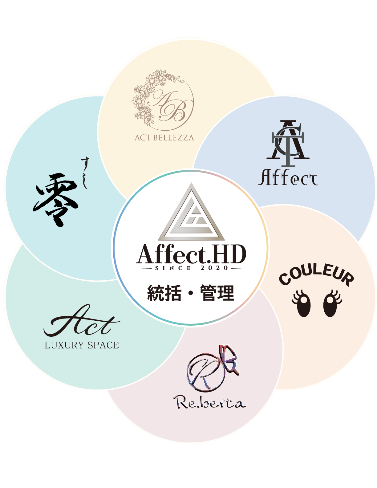 Affect.HD GROUP